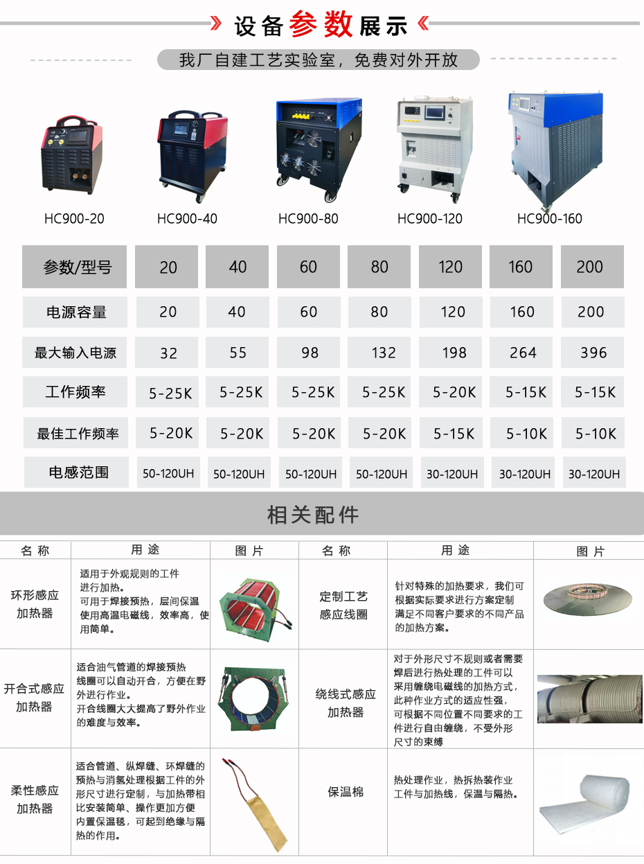 HC900-20風冷式感應加熱設備(圖4)