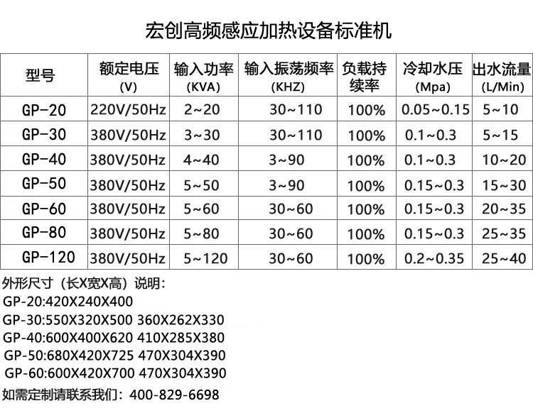 高頻電磁感應加熱電源GP-30型設備(圖3)