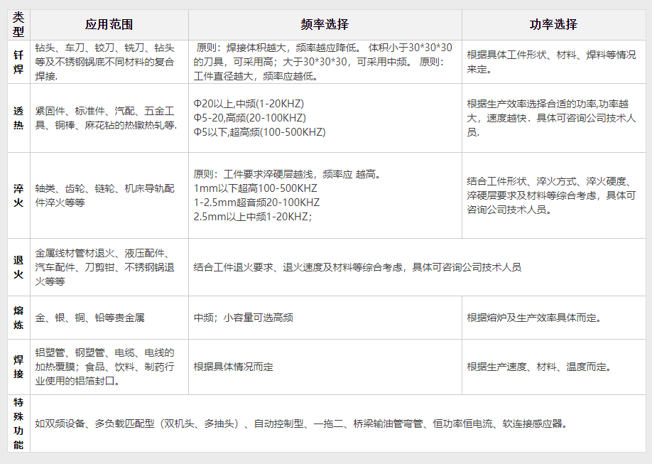 高頻感應(yīng)加熱設(shè)備GP-80型(圖2)