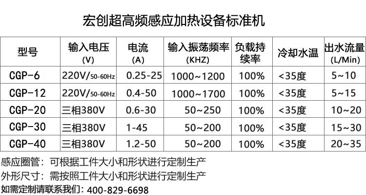 超高頻感應加熱機12KW(圖3)